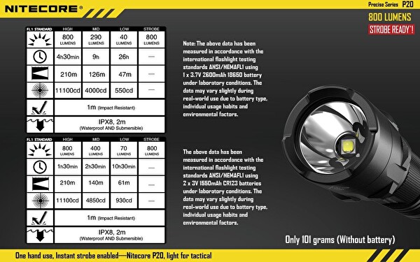Nitecore P20 800 Lumen El Feneri