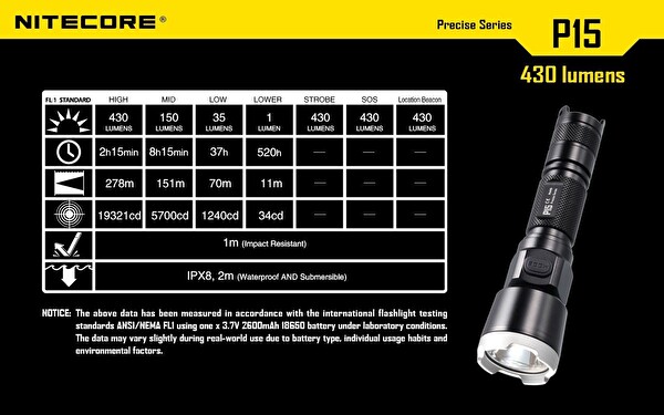 Nitecore P15 1x18650 430 Lümen El Feneri