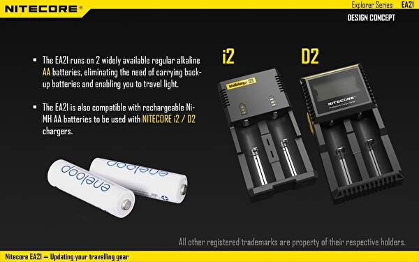 Nitecore EA21 360 Lümen El Feneri