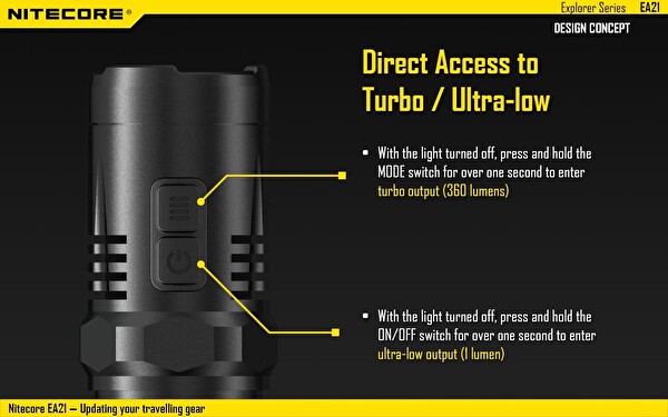 Nitecore EA21 360 Lümen El Feneri