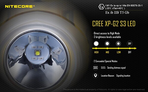 Nitecore EH1S 260 Lümen Kask Kafa Feneri