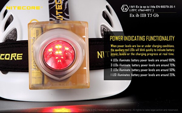 Nitecore EH1S 260 Lümen Kask Kafa Feneri