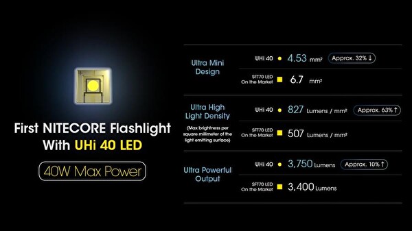 Nitecore MH12 Pro 3300 Lümen El Feneri