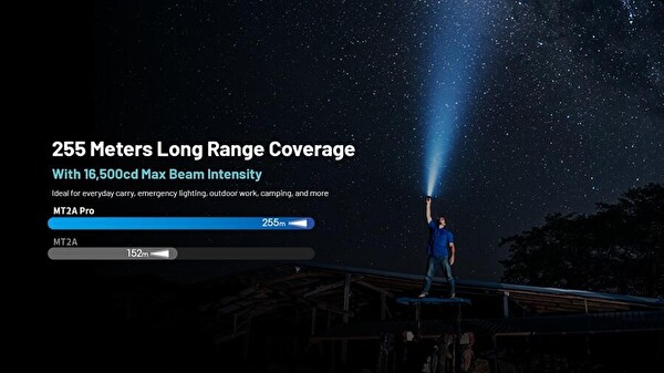 Nitecore MT2A Pro 1000 Lümen El Feneri