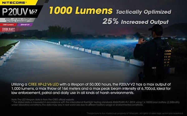 Nitecore P20UV V2 1000 Lümen El Feneri