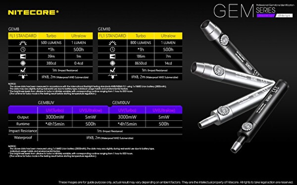 Nitecore GEM8 500 Lümen El Feneri