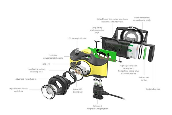 Ledlenser İH9R Kafa Lambası