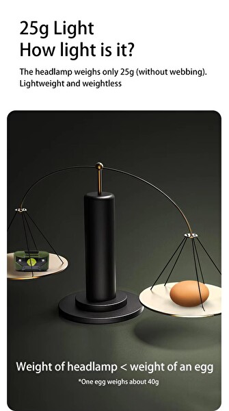 Naturehike Hakino 210 Lümen Kafa Lambası Mustard Yellow