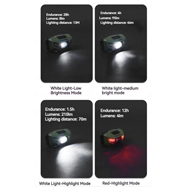 Naturehike Hakino 210 Lümen Kafa Lambası Moss Green