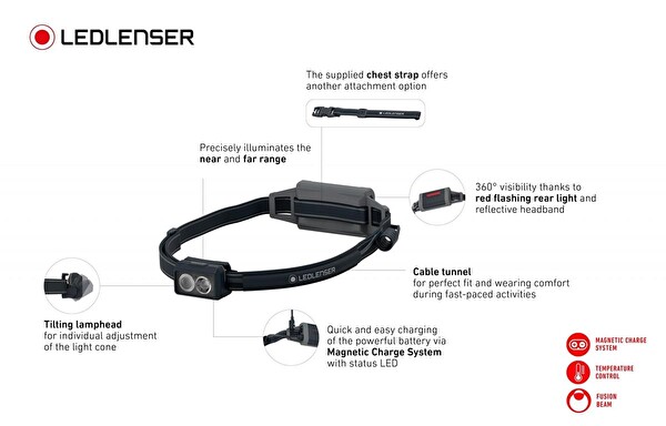Ledlenser NEO 5R Kafa Feneri Siyah-Gri