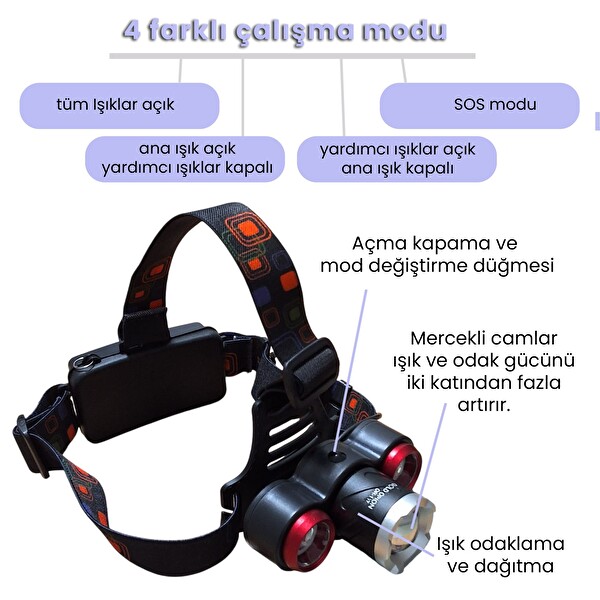 Upway 13600 mAh Şarjlı Kafa Lambası - Odaklanabilir Mercekli Kafa Feneri