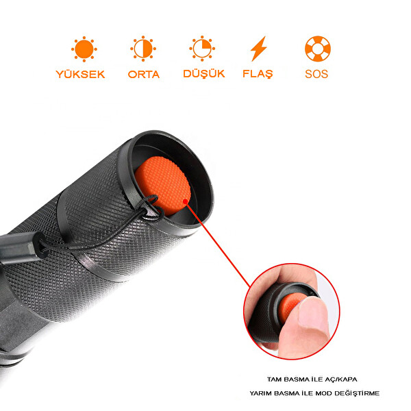 Evimdeyokyok WT-023 En Güçlü Şarjlı EL Feneri