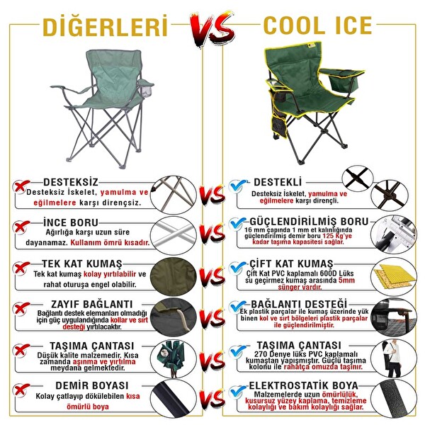 Funky Chairs Cool Ice Petrol Yeşili Lüks Kamp Sandalyesi
