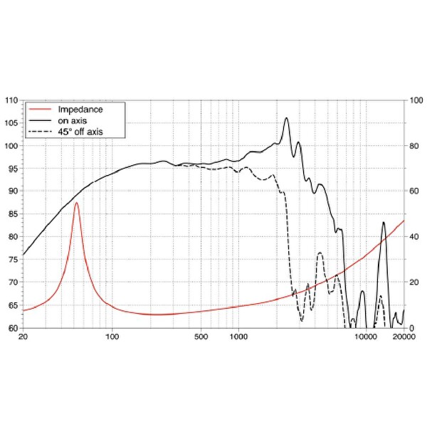 Lavoce FBASS12208 12