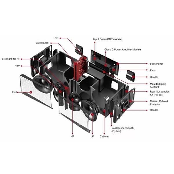 Audiocenter Avanda 212A Aktif Line Array Hoparlör