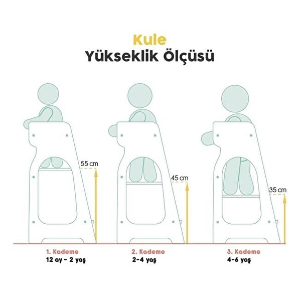 Mamatoyz Kule Öğrenme Kulesi - Köpek