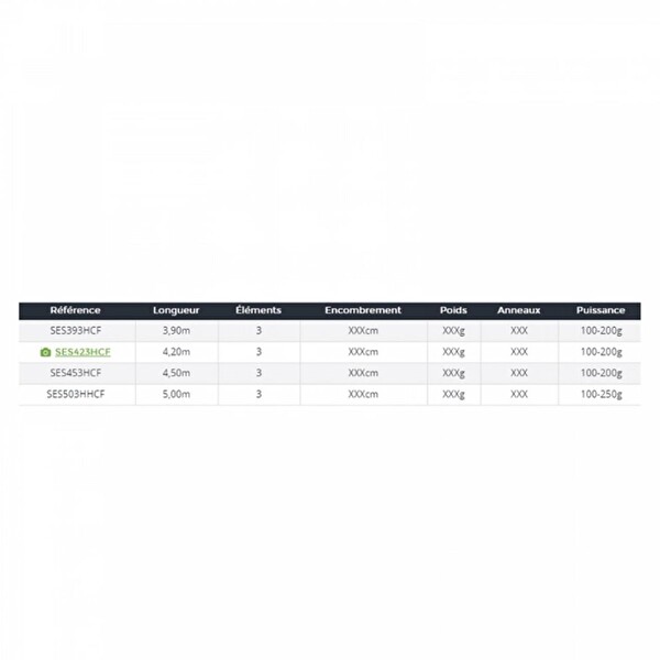 Daiwa New Sensor 420 CM 100-200G 3 Parça Surf Olta Kamış