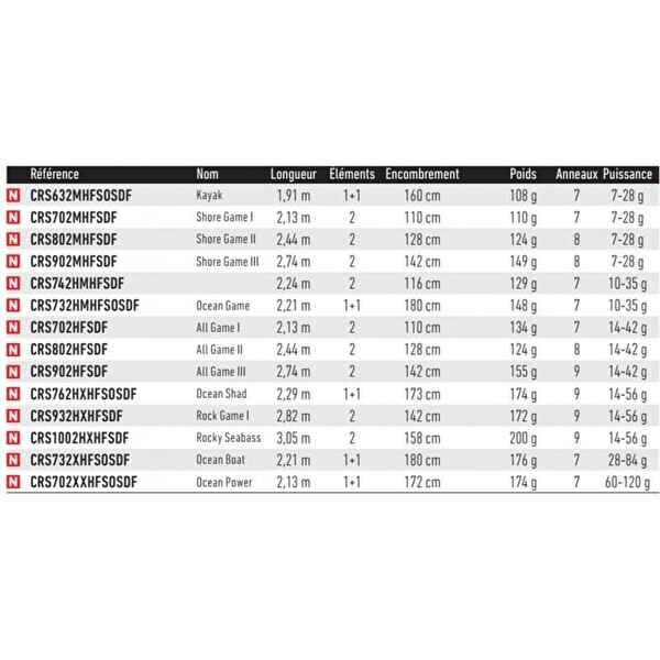 Daiwa Crosscast DF 274 CM 7-28 GR 2 Parça Spin Kamış
