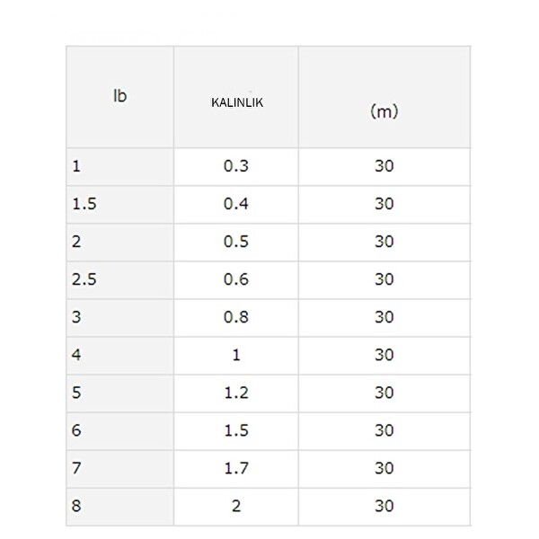 Daiwa Gekkabijin Fluoro Leader Misina 30mt Natural Clear-0,128 mm