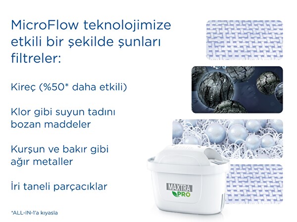 Brita Maxtra Pro Kireç Uzmanı 6'lı Yedek Su Arıtma Filtresi