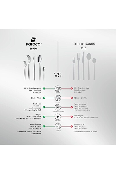 Karaca Lizbon 60 Parça 12 Kişilik Çatal Kaşık Bıçak Takımı