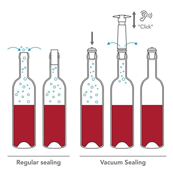 Vacu Vin 08542606 1 Pompa - 1 Tıpa Şarap Vakum Seti