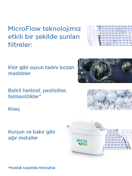 Brita Aluna Cool Maxtra Pro All-In-1 Filtreli Su Arıtma Sürahisi Beyaz