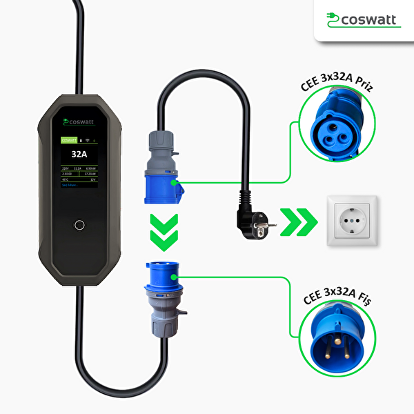 Coswatt Elektrikli Araç Taşınabilir Şarj Cihazı 7 kW / 32A / Tip-2