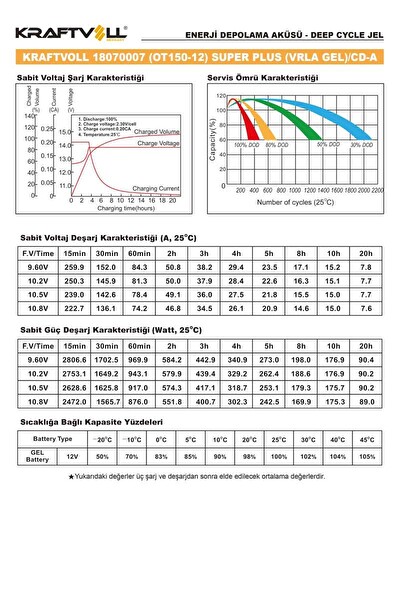 Kraftvoll 12V 150AH(10HR) 165AH(20HR) Super Plus Cd Deep Cycle Gel Akü 18070007 - Üretim Yılı: 2023