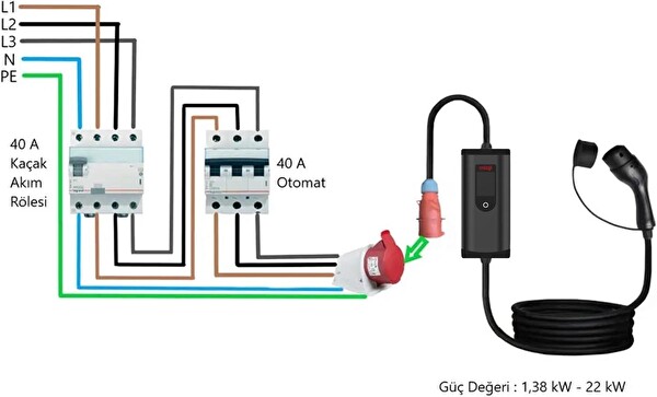 Mioji Mio FC22 3.5/22KW 16/32A 2.4 LCD Ekran IP65 Suya Dayanıklı Taşınabilir Elektrikli Araç Şarj Cihazı