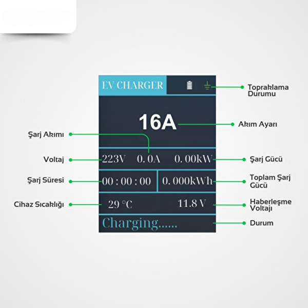 Coswatt Taşınabilir Şarj Cihazı 3.5 kW 16A Türkçe Menü Tip-2 Schuko Fiş 220V AC Taşıma Çantası Hediyeli (10 M Kablolu)