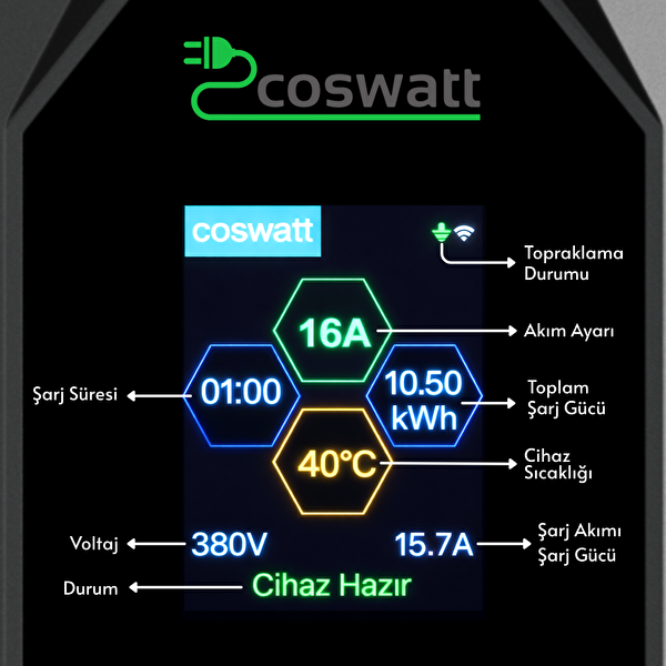 Coswatt Taşınabilir EV Şarj Cihazı CS-P3-16A - 11kW - 5m - Türkçe - 380V AC - Tip-2 - 5x16A CEE - Ev Tipi Adaptör