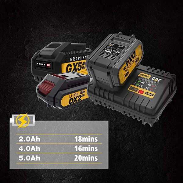 Cat DXC15 18Volt Li-ion Profesyonel Hızlı Akü Şarj Cihazı