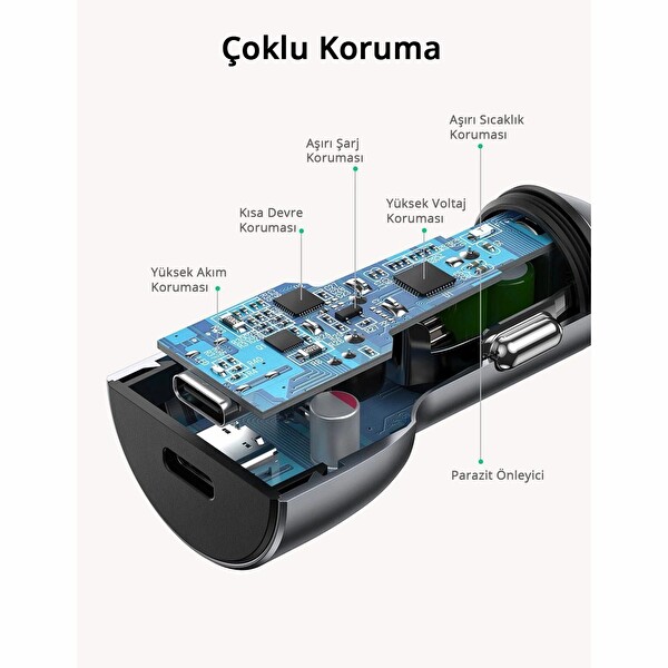 Ugreen 70594 2xUSB-C QC/PD 36W Hızlı Araç Şarj Adaptörü