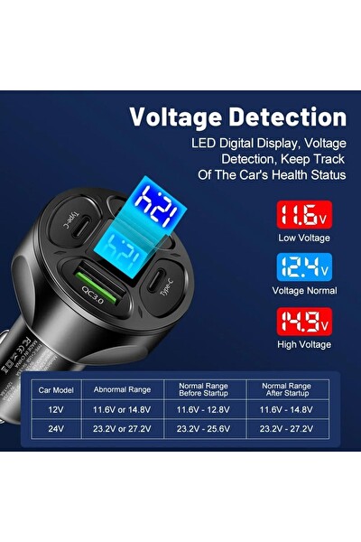 Zuidid LED Dijital Ekranlı 2 USB - 2 Type C Portlu Siyah Hızlı Araç Şarjı
