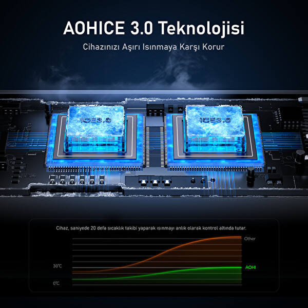 Aohi Superauto 45W Araç İçi Şarjı Kendinden Soğutmalı Telefon Tutucu