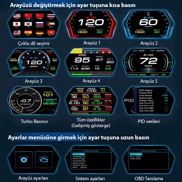 Ally P17 HUD OBD2 - GPS Çift Sistemli Araç Bilgisayarı Dijital Kilometre Su Yağ Sıcaklığı Hız Ölçer Ekran Siyah