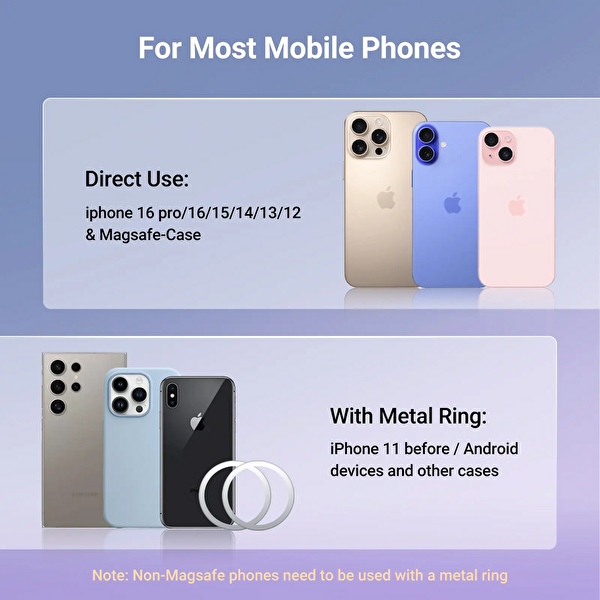 Ugreen 45577 LP865 MagSafe Manyetik 360 Derece Döndürülebilir Geri Çekilebilir Araç Telefon Tutucu Metal
