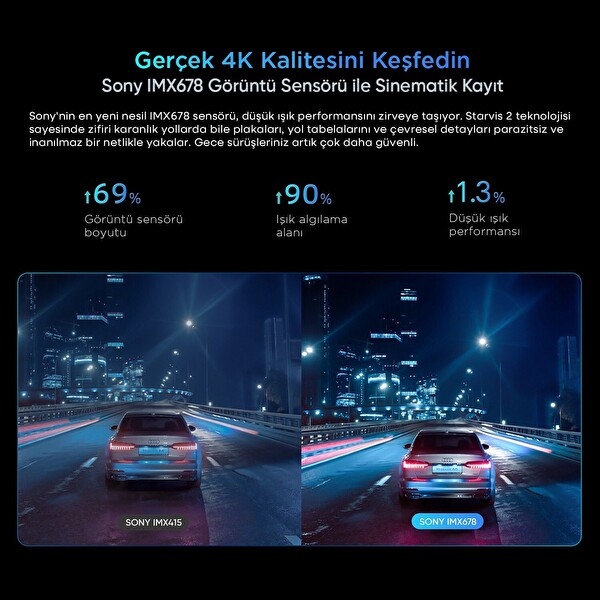 Sjcam M60 4K HDR Sony Starvis 2 Sensörlü Wi-Fi GPS'li Araç Kamerası