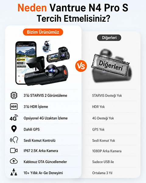 Vantrue Nexus 4 Pro S 3 Kameralı 4K UHD Wi-Fi GPS Araç Kamerası