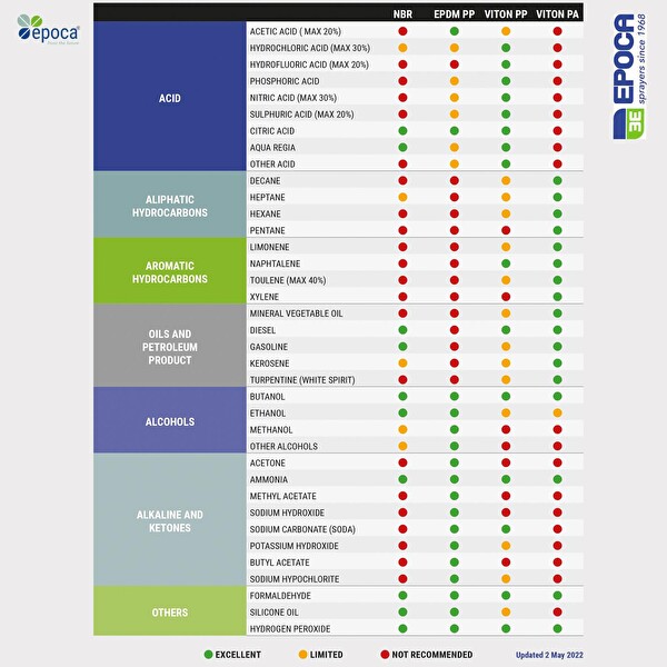 Epoca ALFA TEC EPDM Contalı Sıvı ve Deterjan Püskürtme Pompası 2Lt.