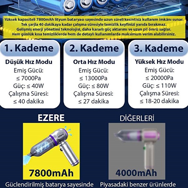 Ezere 7800 mAh Güçlendirilmiş Pil 20000 Pa Güçlü Portatif Vakumlu Kablosuz Üflemeli Mini Araç Süpürgesi