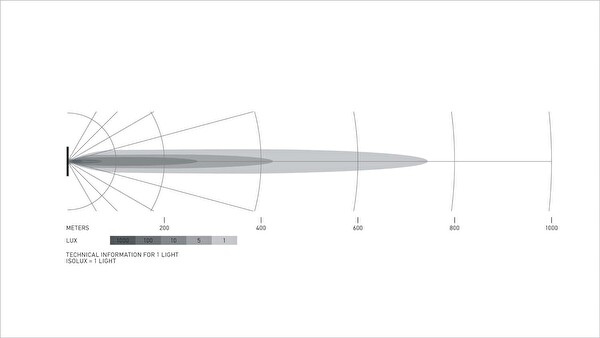 Hella Off-Road 12V-24V 558MM 1GJ358197-401 Led Lamba