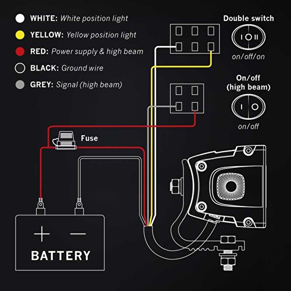 Strands Off-Road Led Bar Siberia XP DR 22