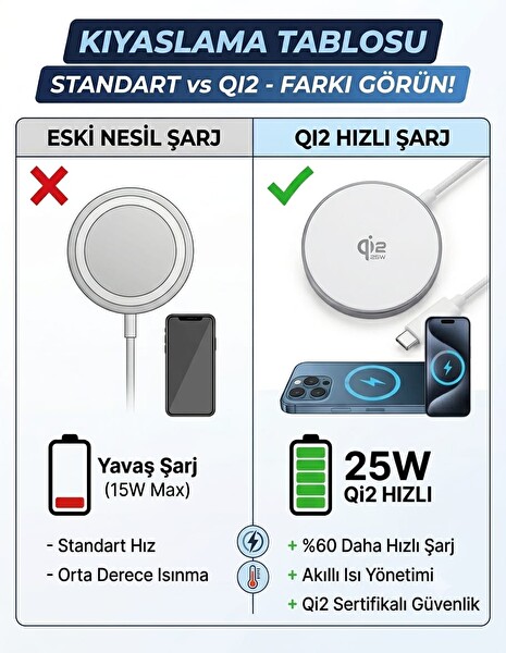 Başkenttekno 25W Qi2 Manyetik Hızlı Kablosuz Şarj Pedi - iPhone M-Safe - Android Uyumlu Örgü Kablolu Şarj Aleti Beyaz