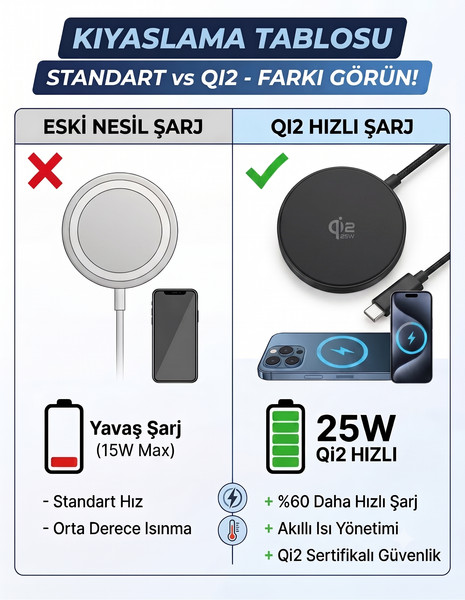 Başkenttekno 25W Qi2 Manyetik Hızlı Kablosuz Şarj Pedi - iPhone M-Safe ve Android Uyumlu Örgü Kablolu Şarj Aleti Siyah
