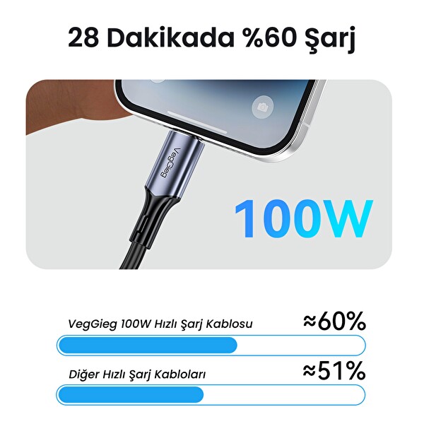VegGieg USB 3.2 Gen 2 Type-C Uzatma Kablosu USB-C 100W 10Gbps 4K 60Hz 3 M