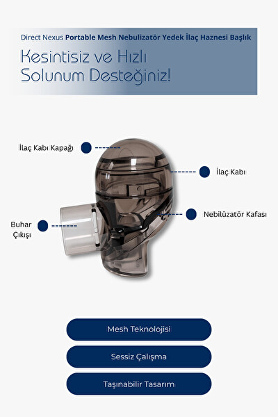 Direct Nexus Portable Mesh Nebulizatör Yedek İlaç Haznesi Başlık