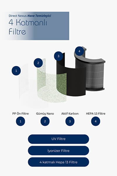 Direct Nexus Air Purifier Hava Temizleyici UV İyonizer 4 Katman Filtre